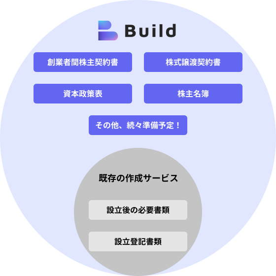 提供書類の比較表